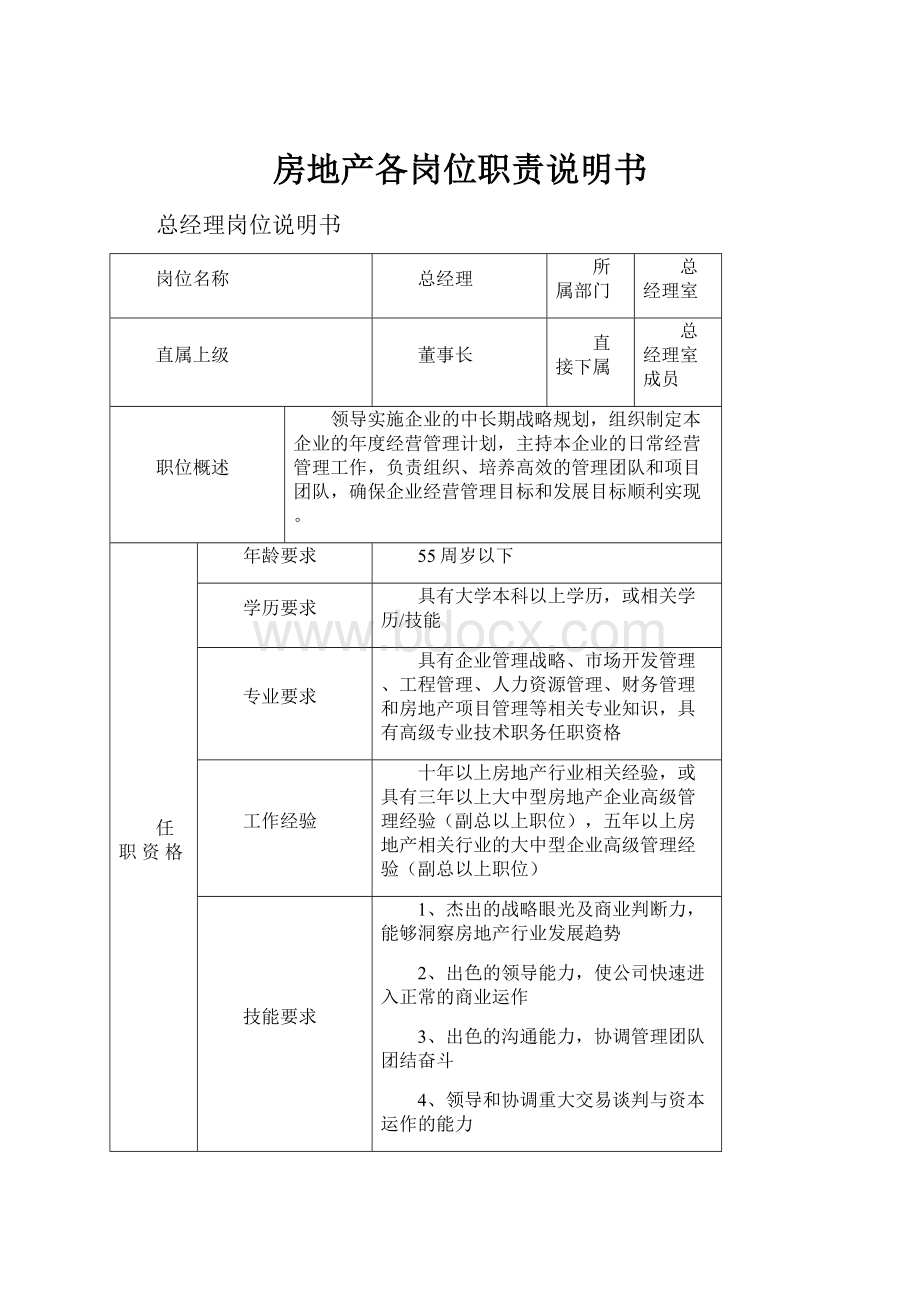 房地产各岗位职责说明书.docx_第1页