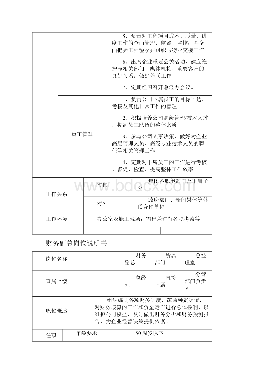 房地产各岗位职责说明书.docx_第3页