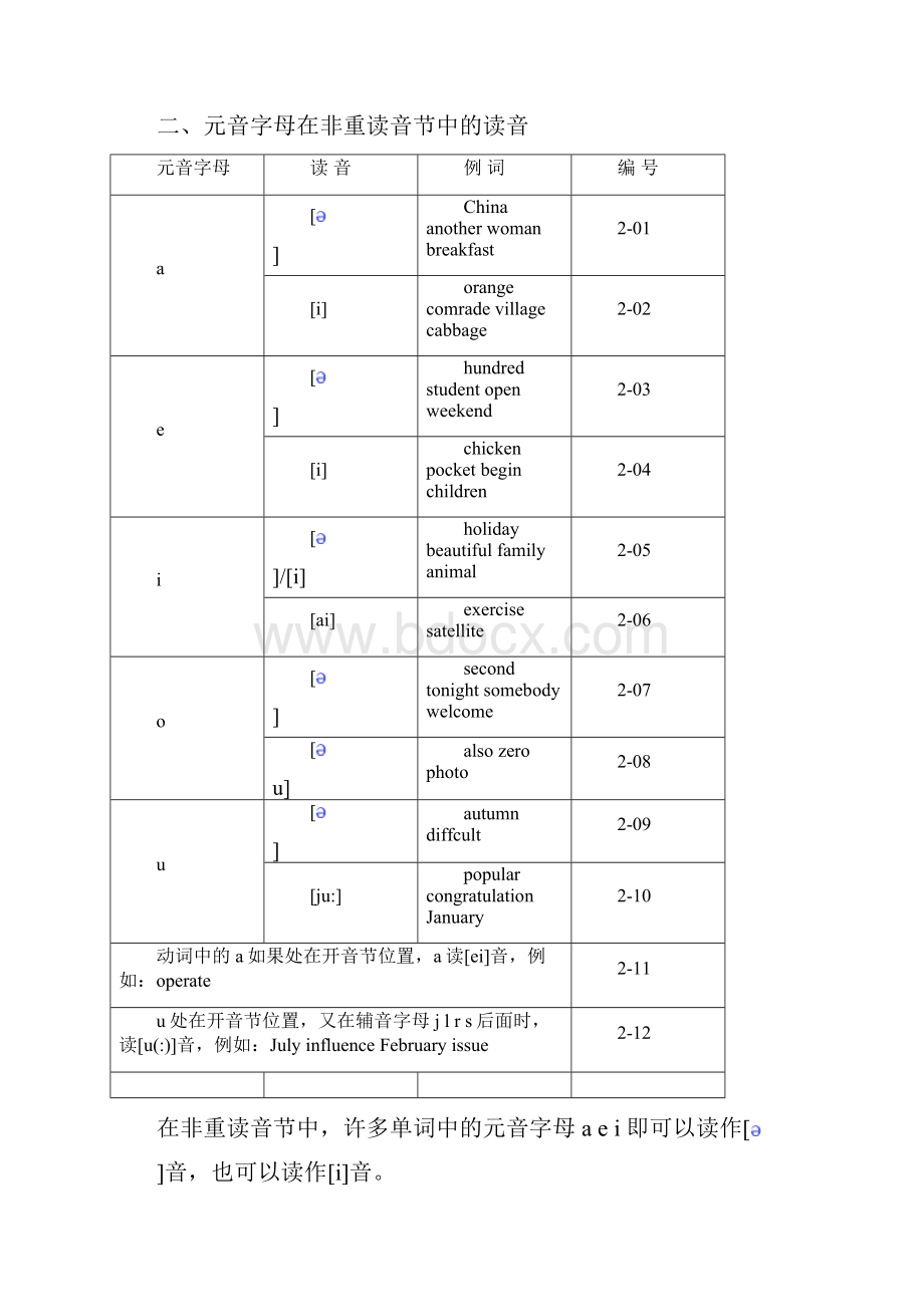 《英语单词拼读规则》速学速记.docx_第2页