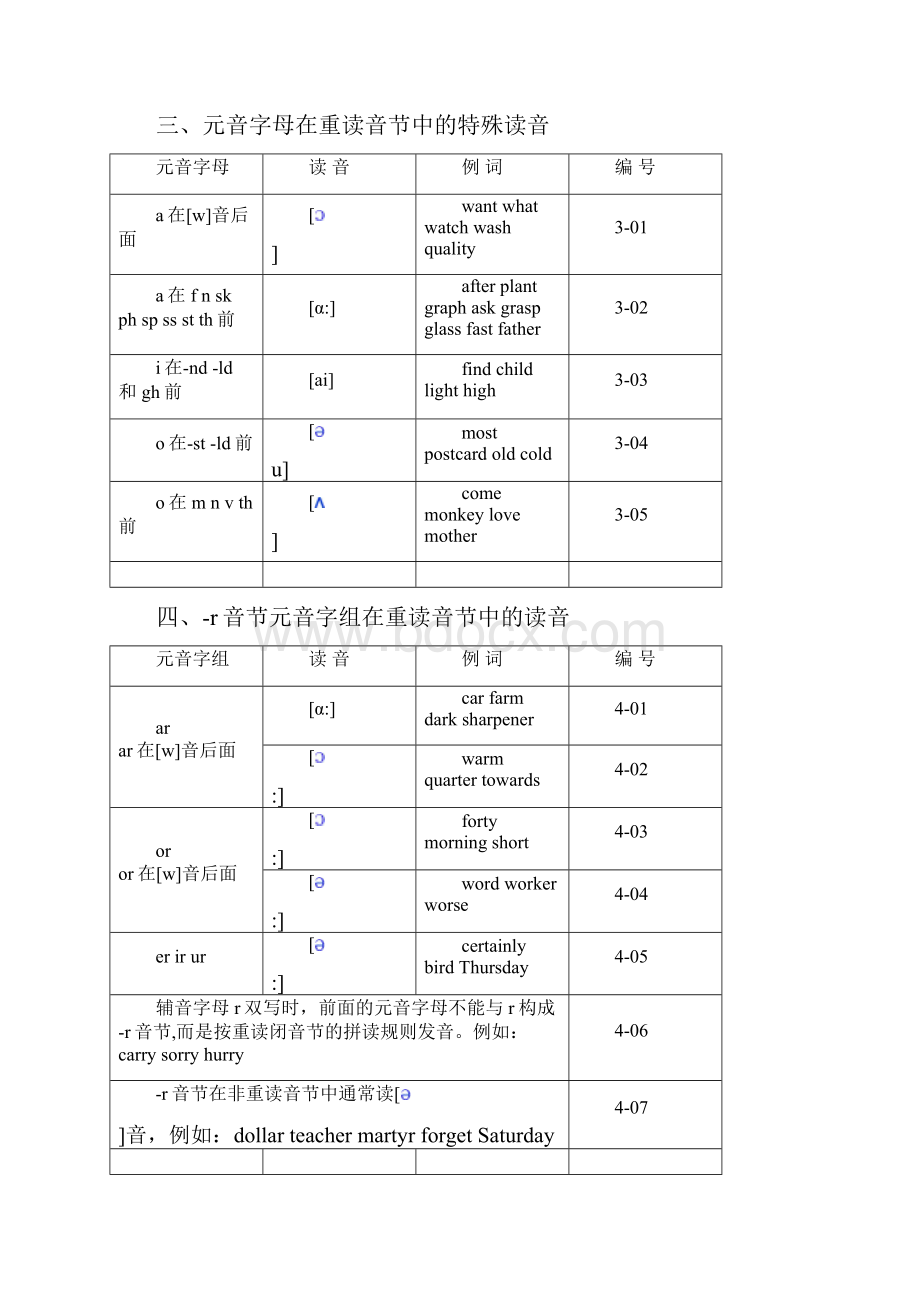 《英语单词拼读规则》速学速记.docx_第3页