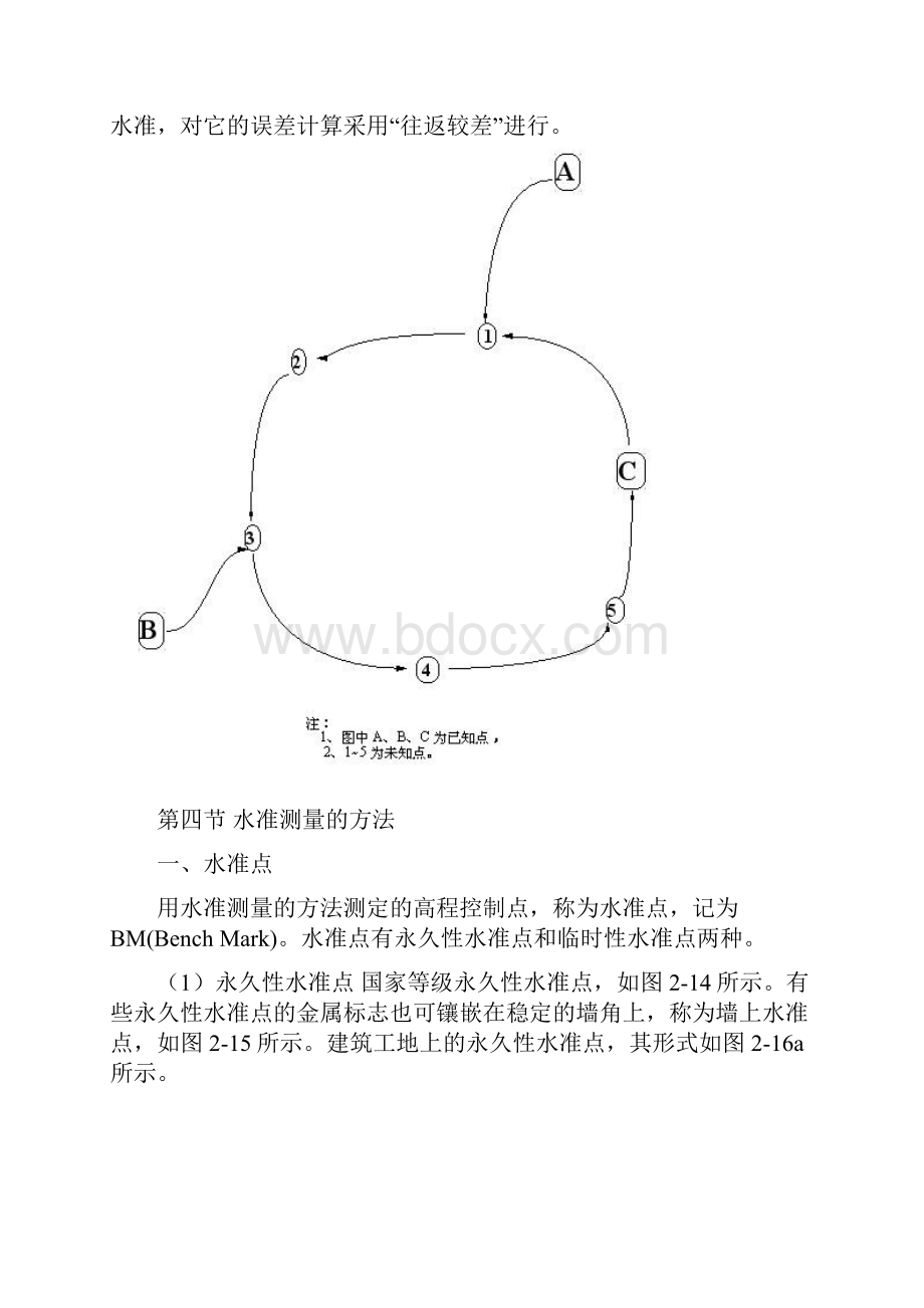 支水准与闭合水准的概念.docx_第2页