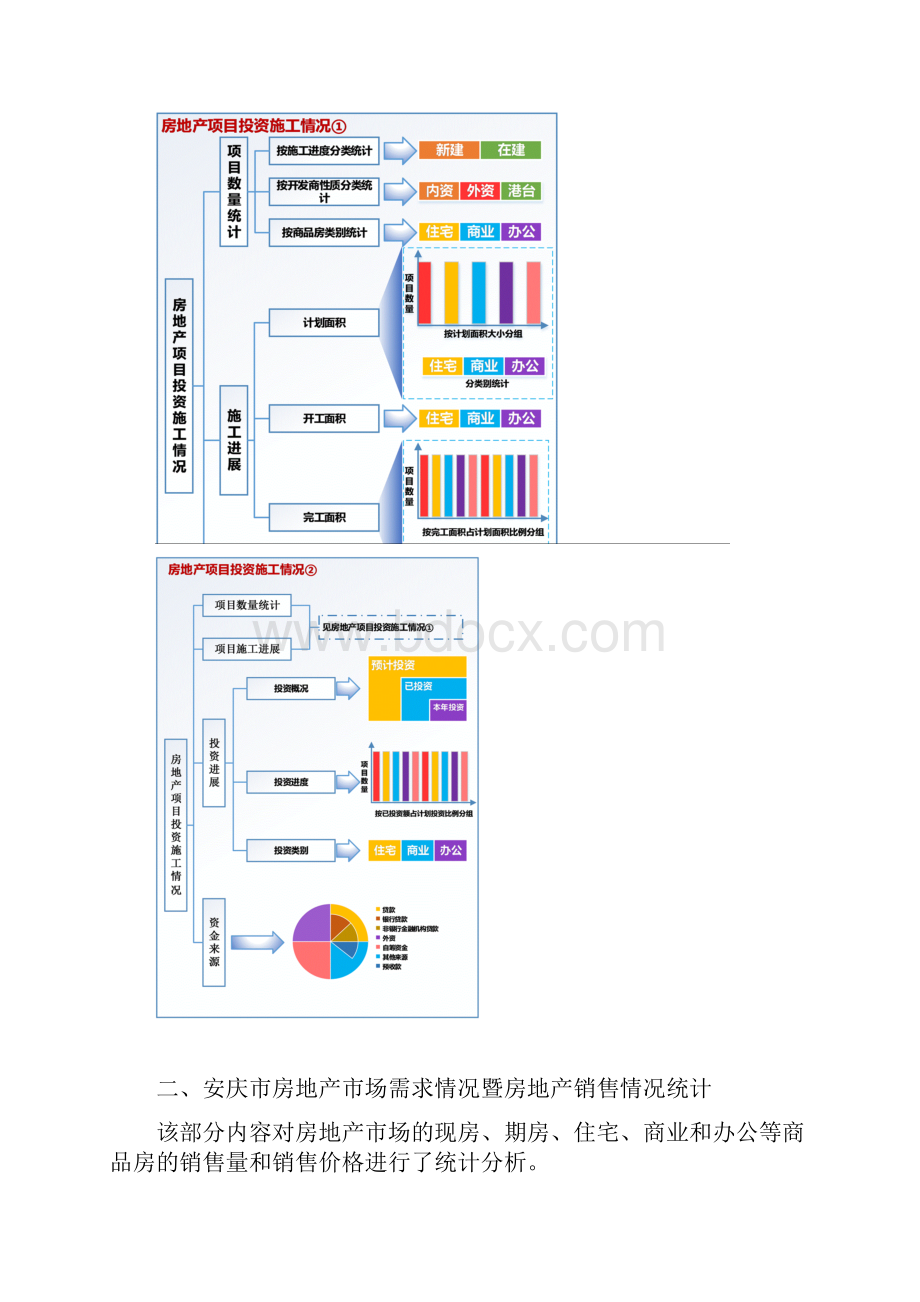 安庆市房地产市场统计分析报告.docx_第3页