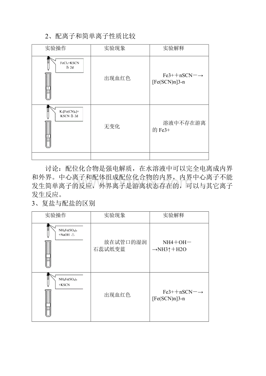 实验2配位化合物形成和性质.docx_第3页