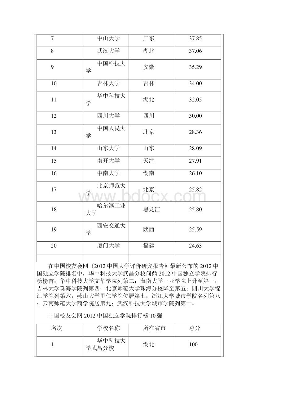 中国大学排行榜揭晓北京大学蝉联榜首清华校友捐赠率创全国第一.docx_第3页