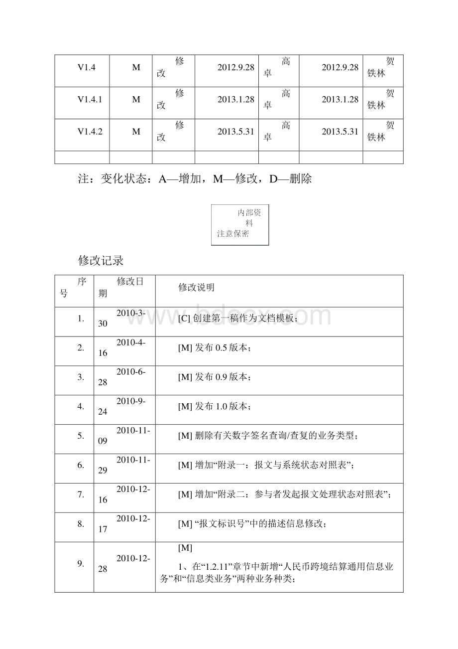 1第二代支付系统报文交换标准概述解析.docx_第2页