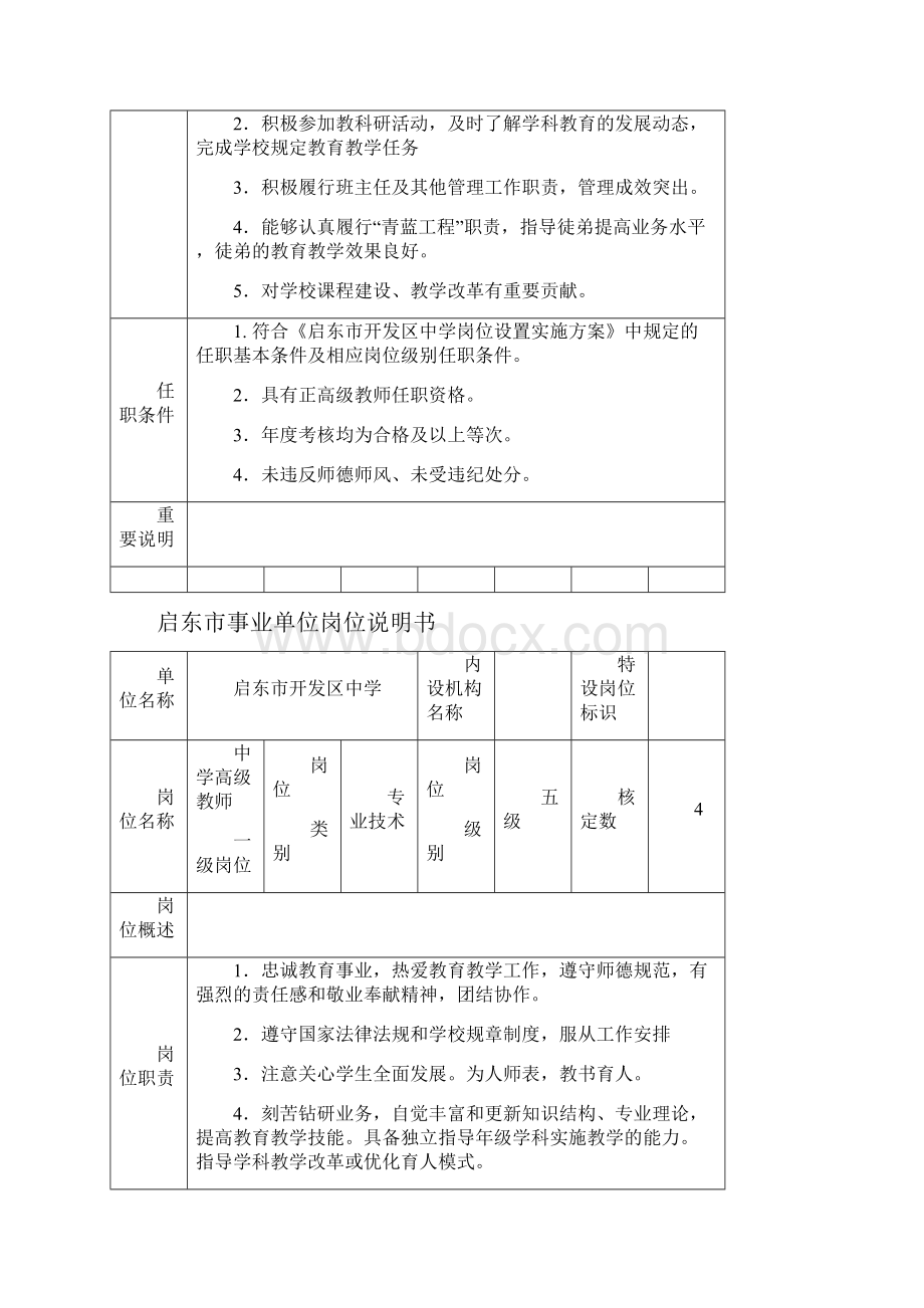 开发区中学岗位说明书.docx_第2页