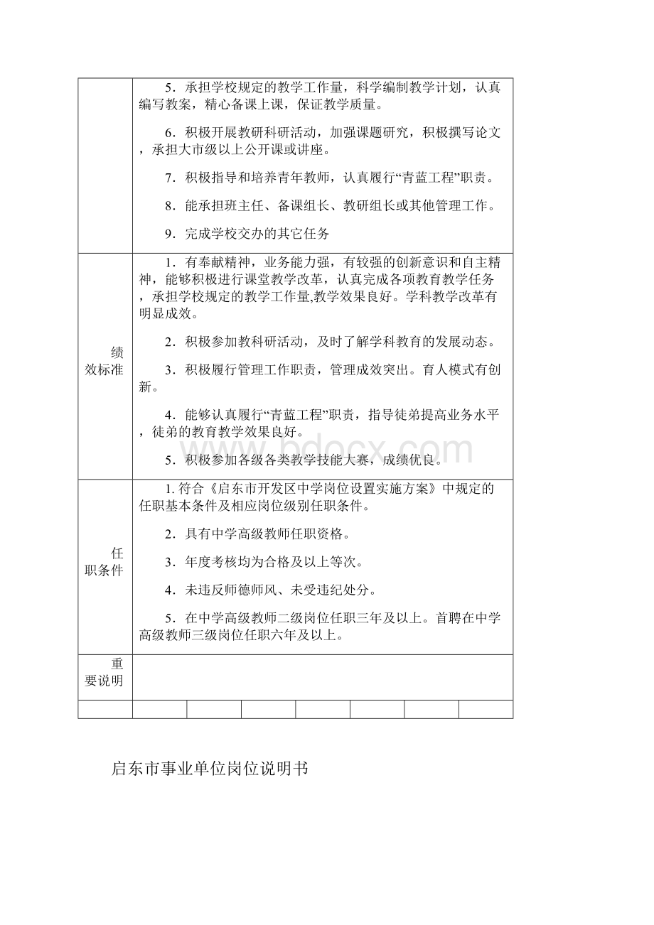 开发区中学岗位说明书.docx_第3页