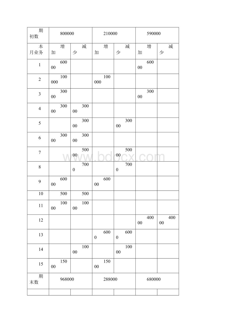 基础会计答案.docx_第3页