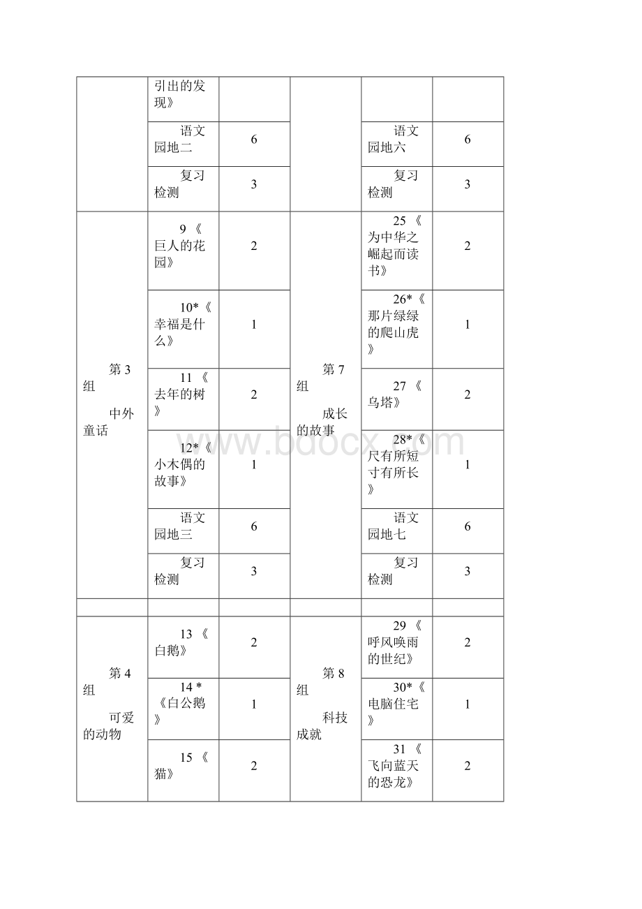 四年级语文上册课程纲要文档.docx_第3页