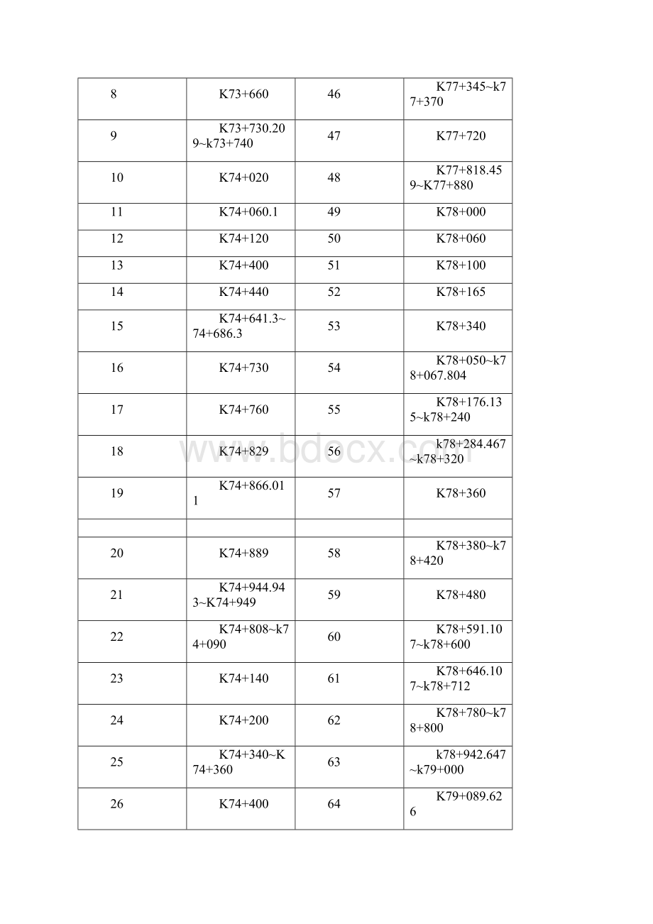 路基半填半挖地段施工工艺.docx_第3页