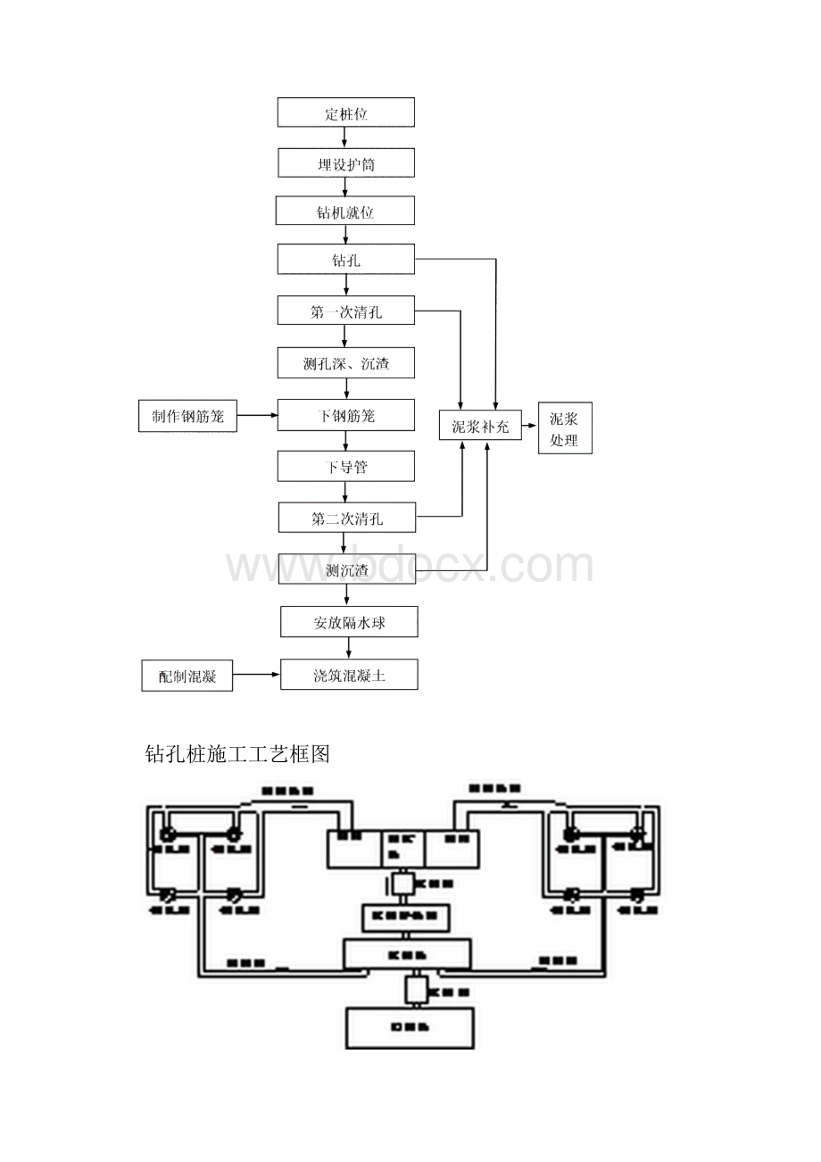 钻孔桩施工作业指导书资料.docx_第2页