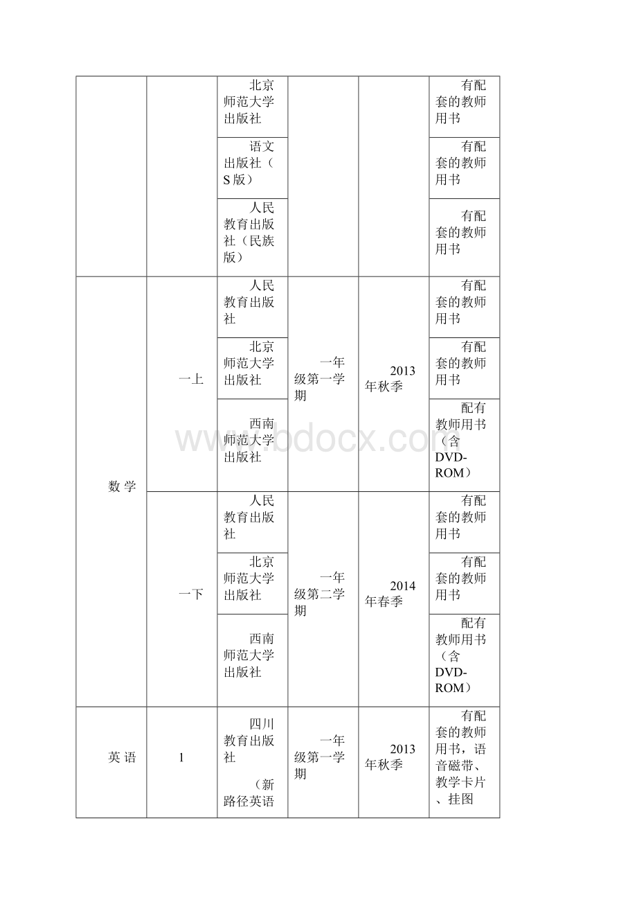 四川各年级教学教材.docx_第2页