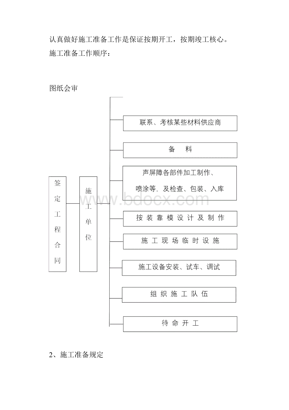 声屏障工程施工方案样本.docx_第3页