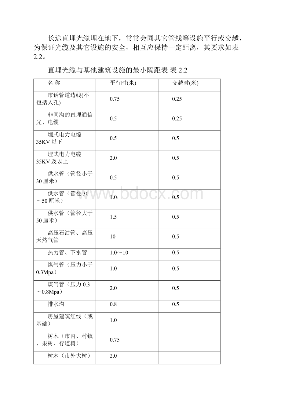 直埋光缆工艺设计要求.docx_第3页