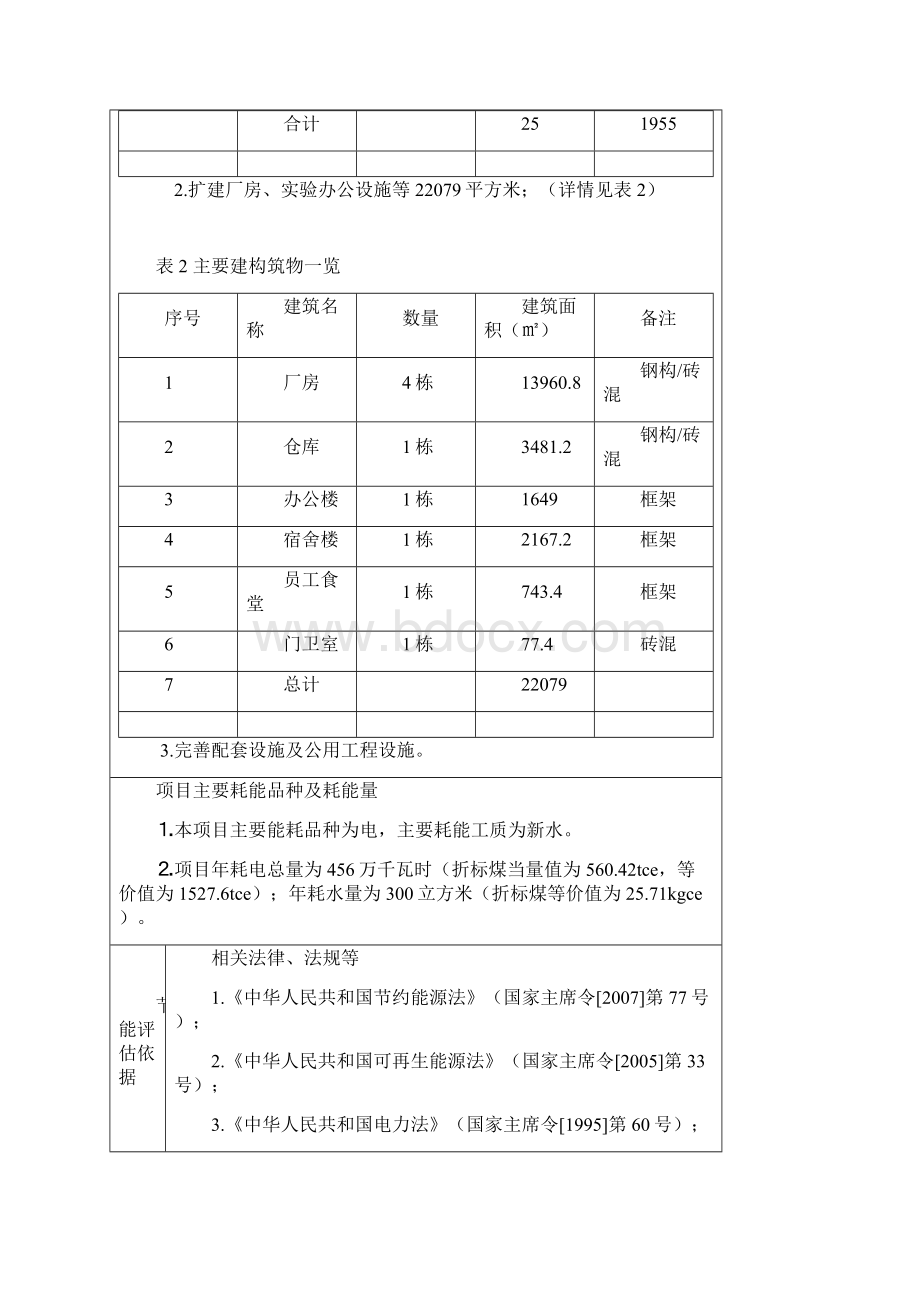 环保阻燃改性聚烯烃室内保温泡棉项目建设节能评估报告书.docx_第3页