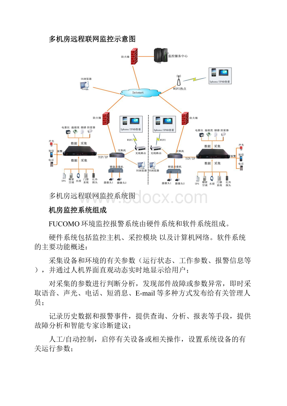 中心机房建设项目机房环境集中监控系统设计方案.docx_第3页