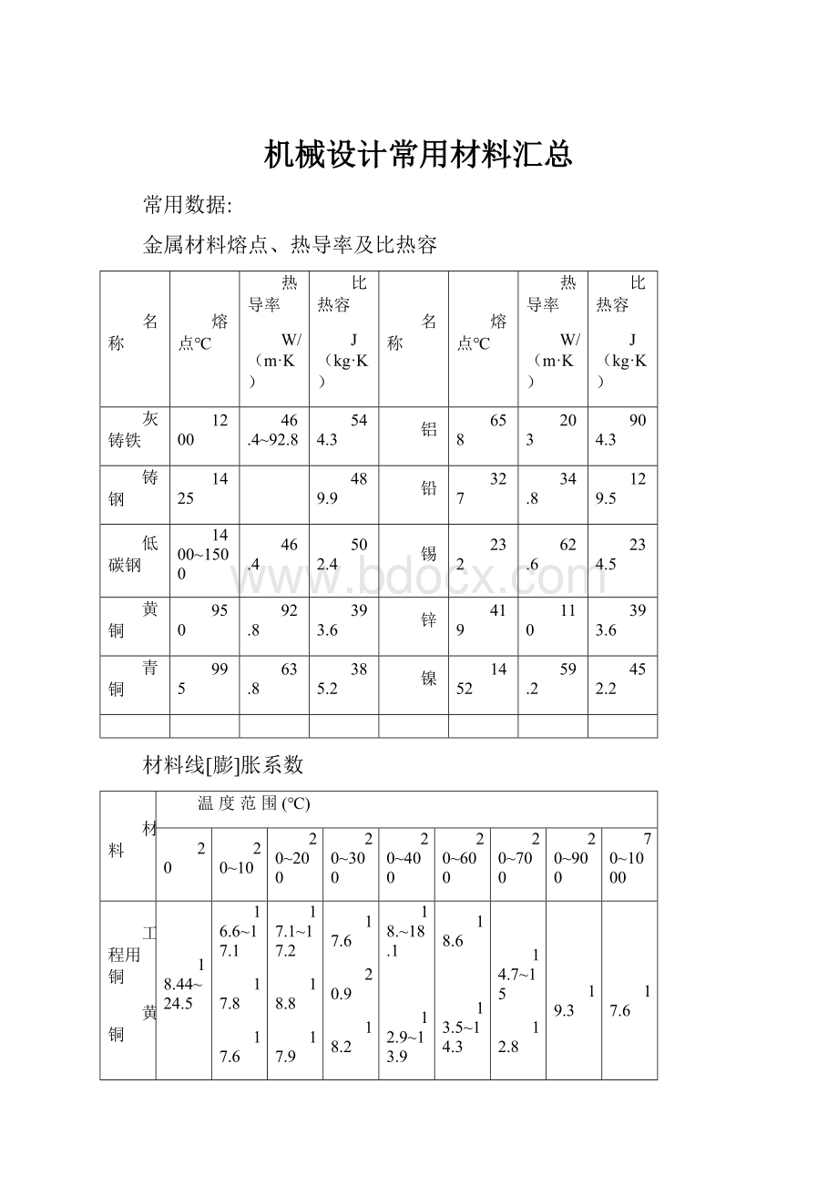 机械设计常用材料汇总.docx_第1页