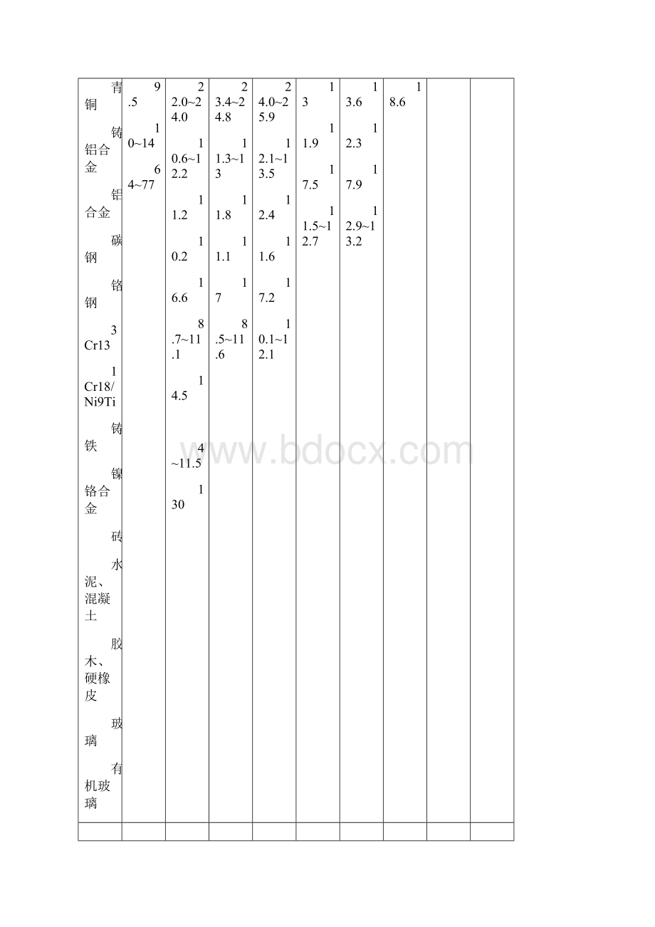 机械设计常用材料汇总.docx_第2页