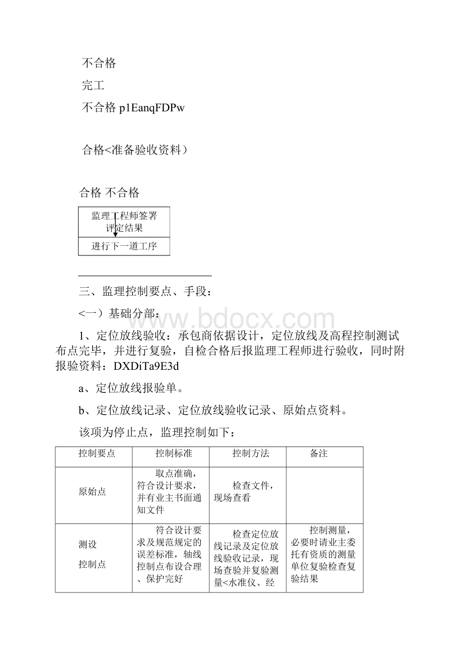 酒店式公寓工程监理细则.docx_第3页