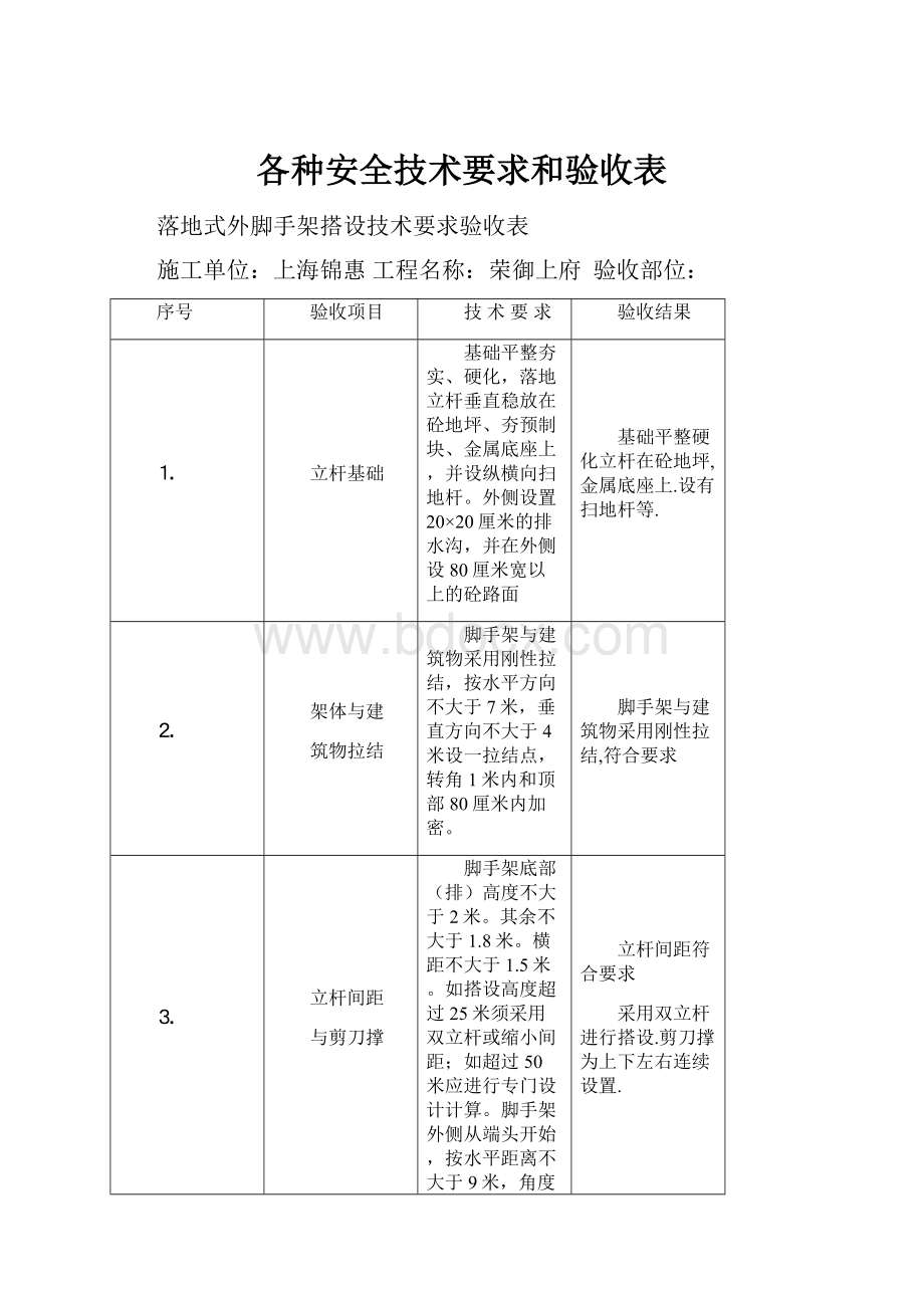 各种安全技术要求和验收表.docx_第1页