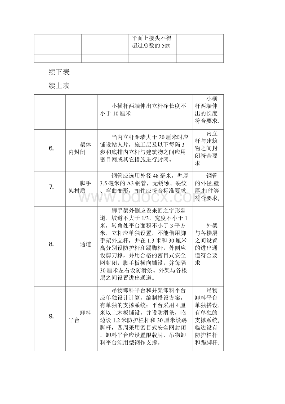 各种安全技术要求和验收表.docx_第3页