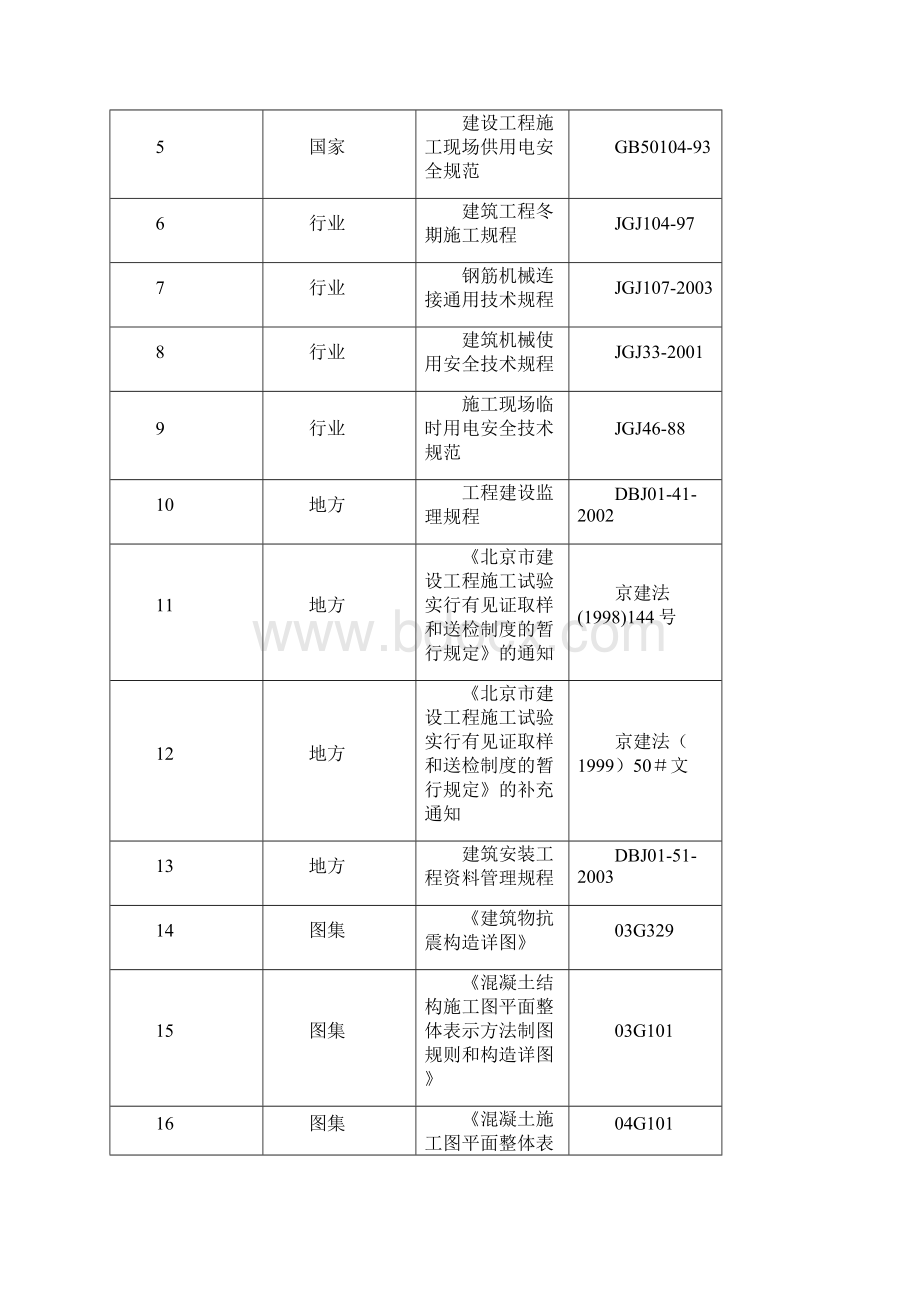 28#楼钢筋施工方案1.docx_第2页