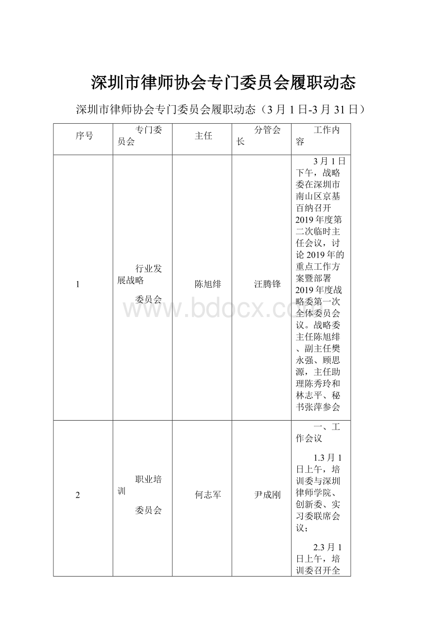 深圳市律师协会专门委员会履职动态.docx