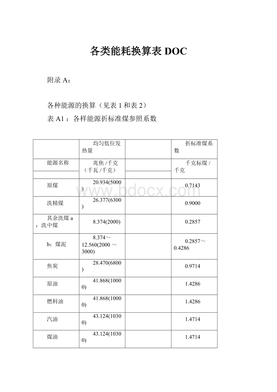 各类能耗换算表DOC.docx