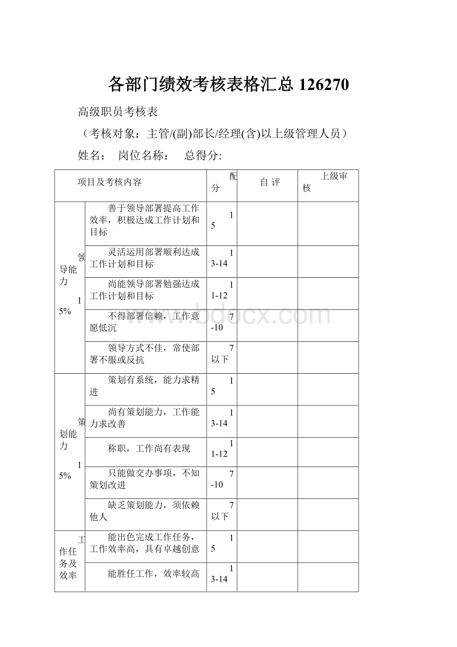 各部门绩效考核表格汇总126270.docx_第1页