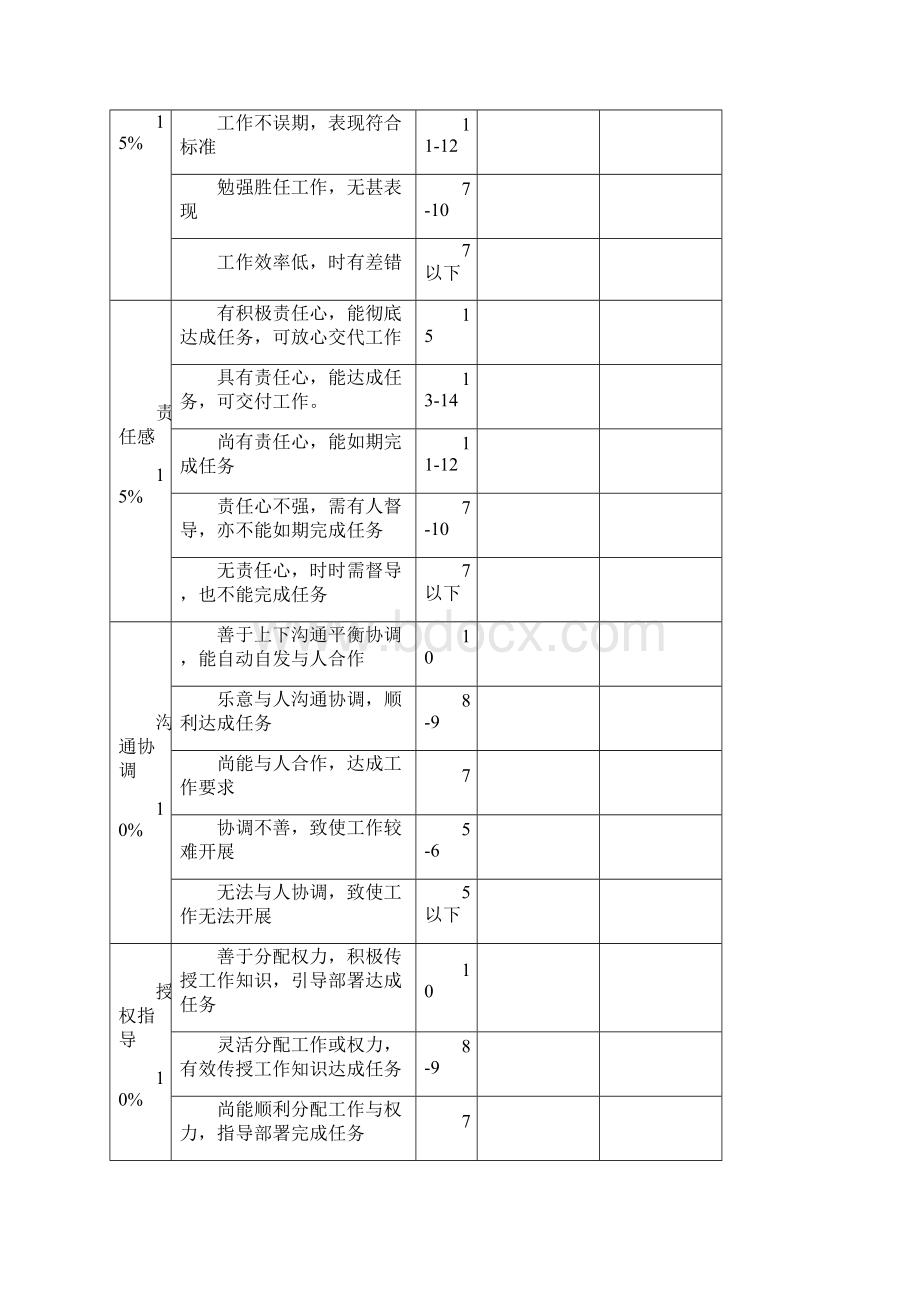 各部门绩效考核表格汇总126270.docx_第2页