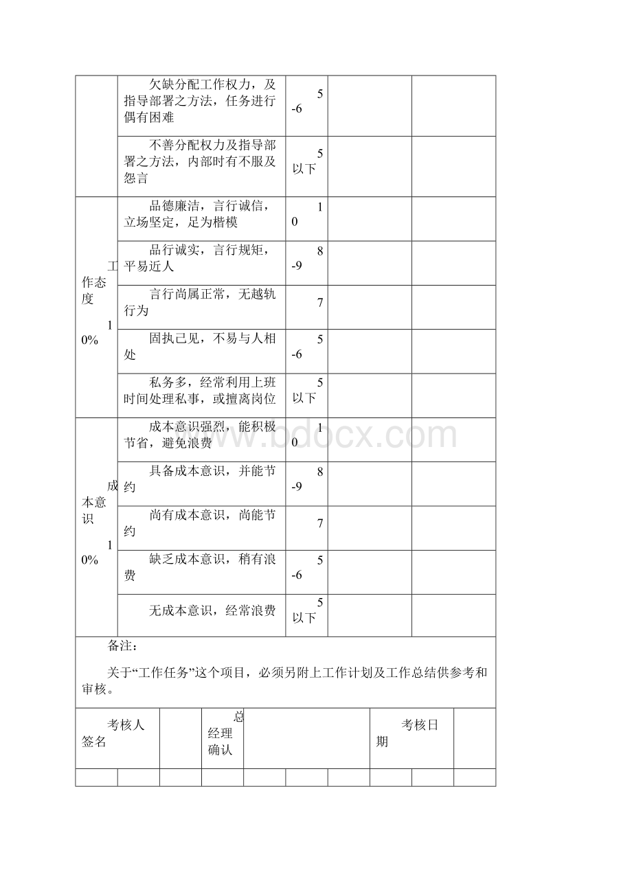 各部门绩效考核表格汇总126270.docx_第3页