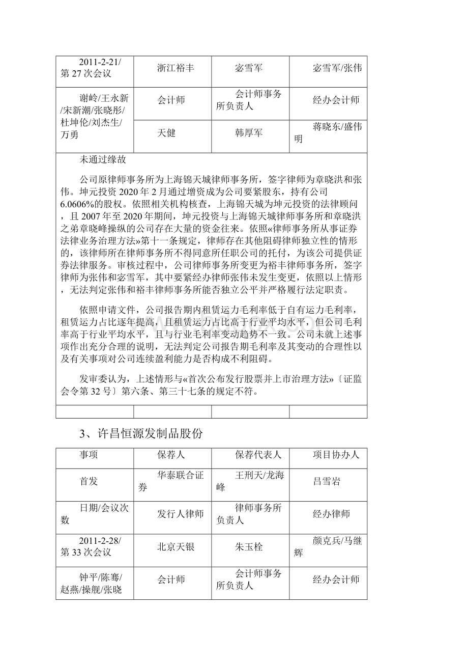 XXX年首次公开发行未通过项目统计表.docx_第2页