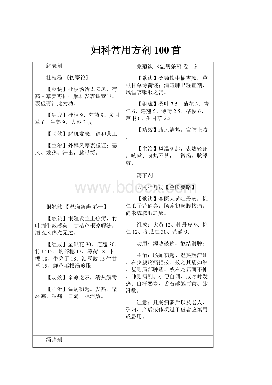 妇科常用方剂100首.docx