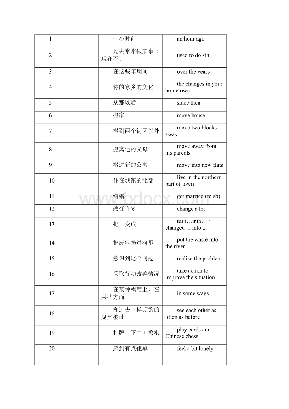 8BU1U4复习学案严1.docx_第2页