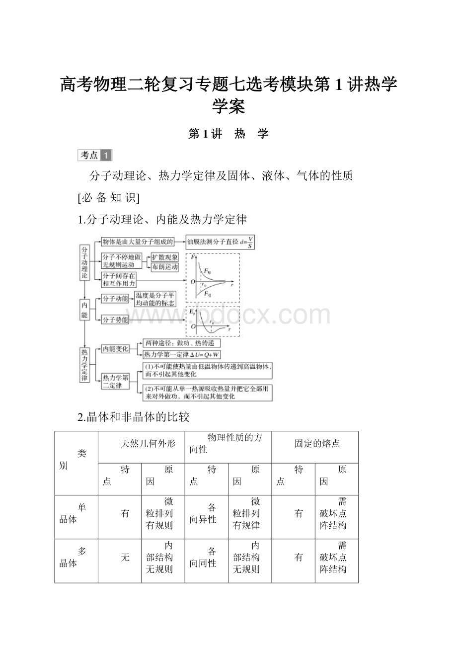 高考物理二轮复习专题七选考模块第1讲热学学案.docx