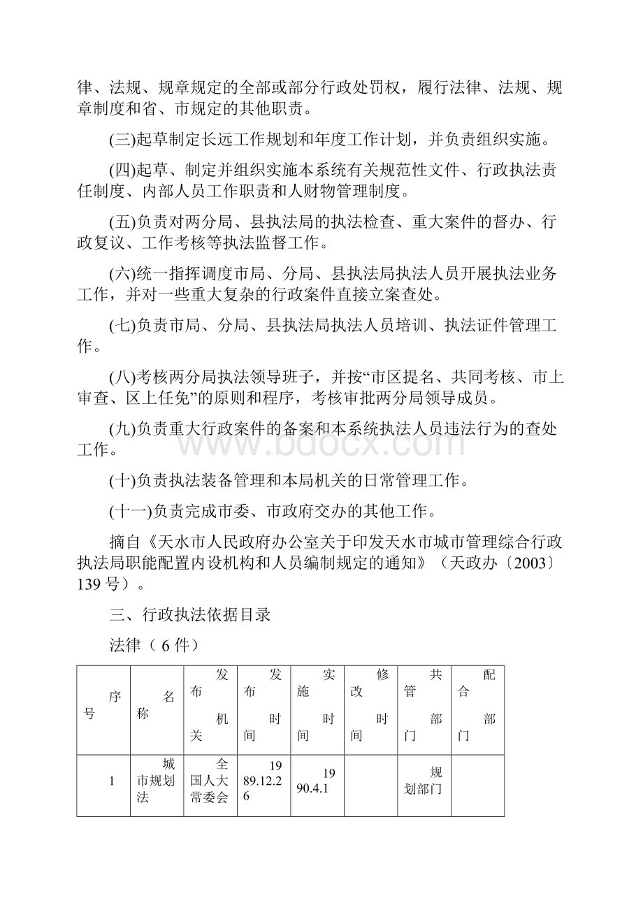 天水市城市管理综合行政执法局行政执法依据.docx_第2页