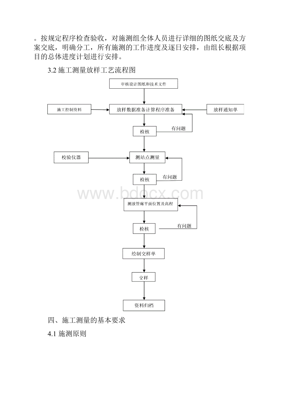 管廊测量方案说明.docx_第3页