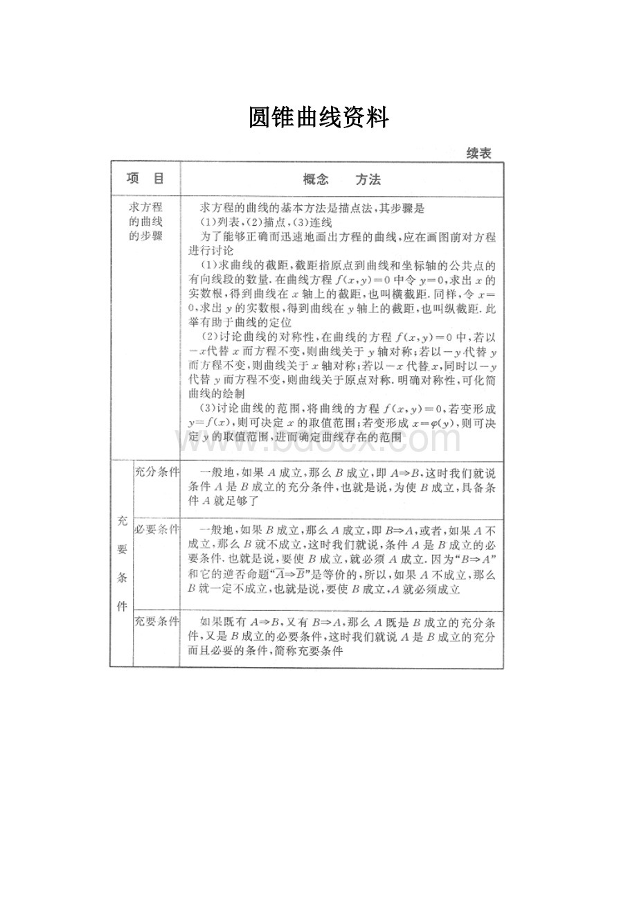 圆锥曲线资料.docx_第1页