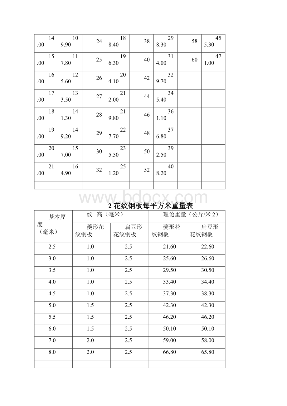 钢材规格.docx_第2页