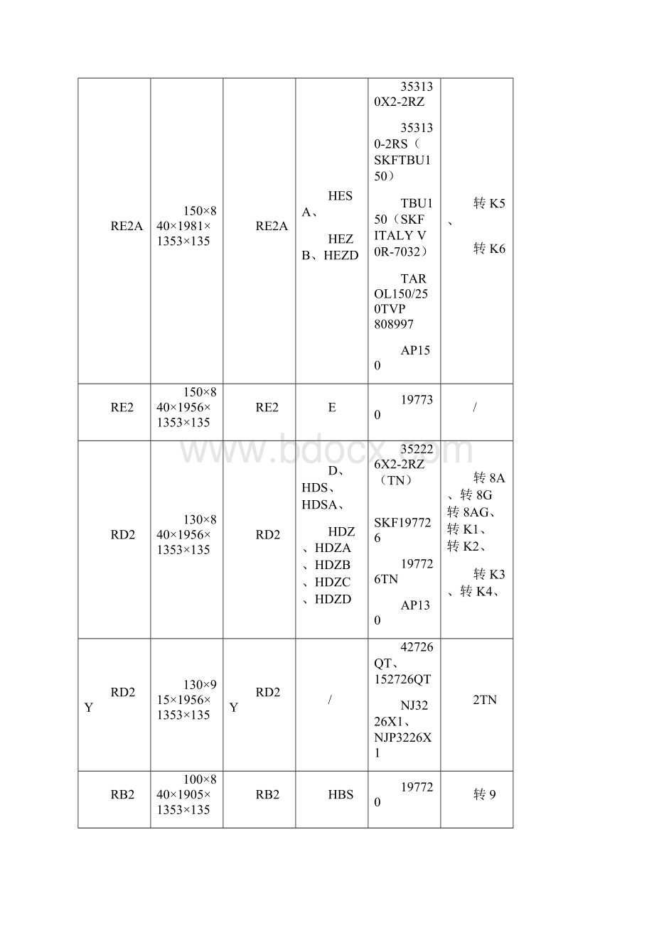 铁路货车主要轮对型式和基本尺寸.docx_第2页