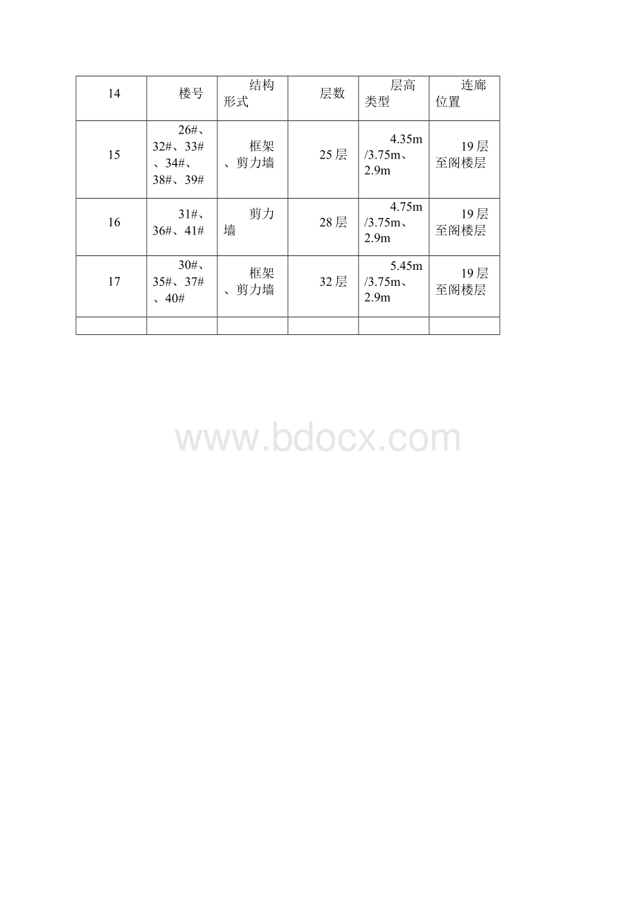 高层消防连廊脚手架钢梁支撑平台施工方案终极版.docx_第3页