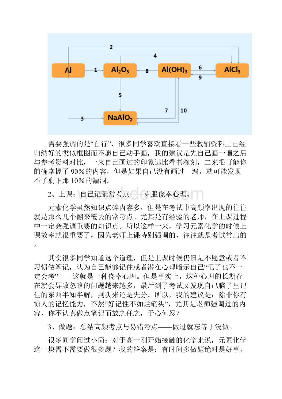 最全最详细的高中化学学习方法.docx_第2页