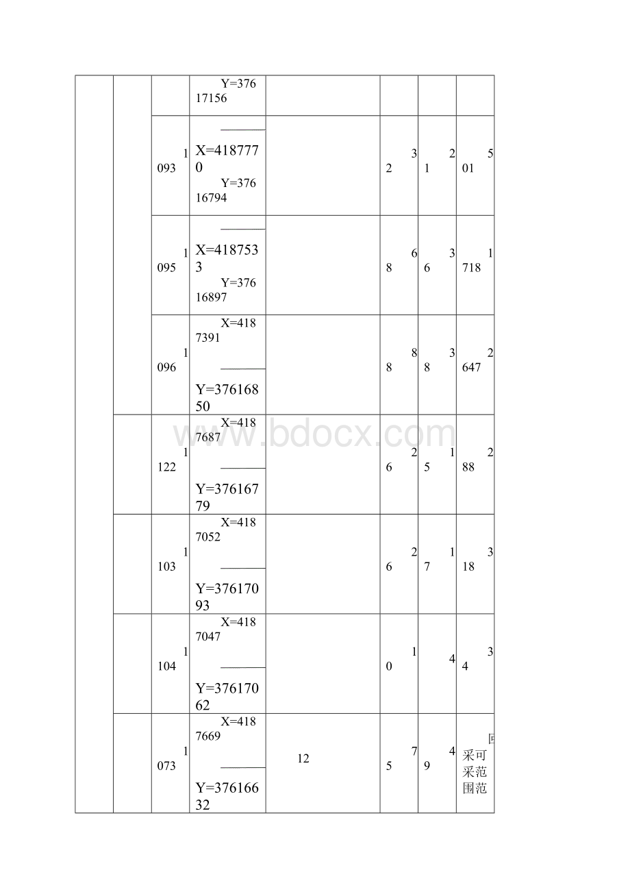 73901工作面掘进作业规程.docx_第3页