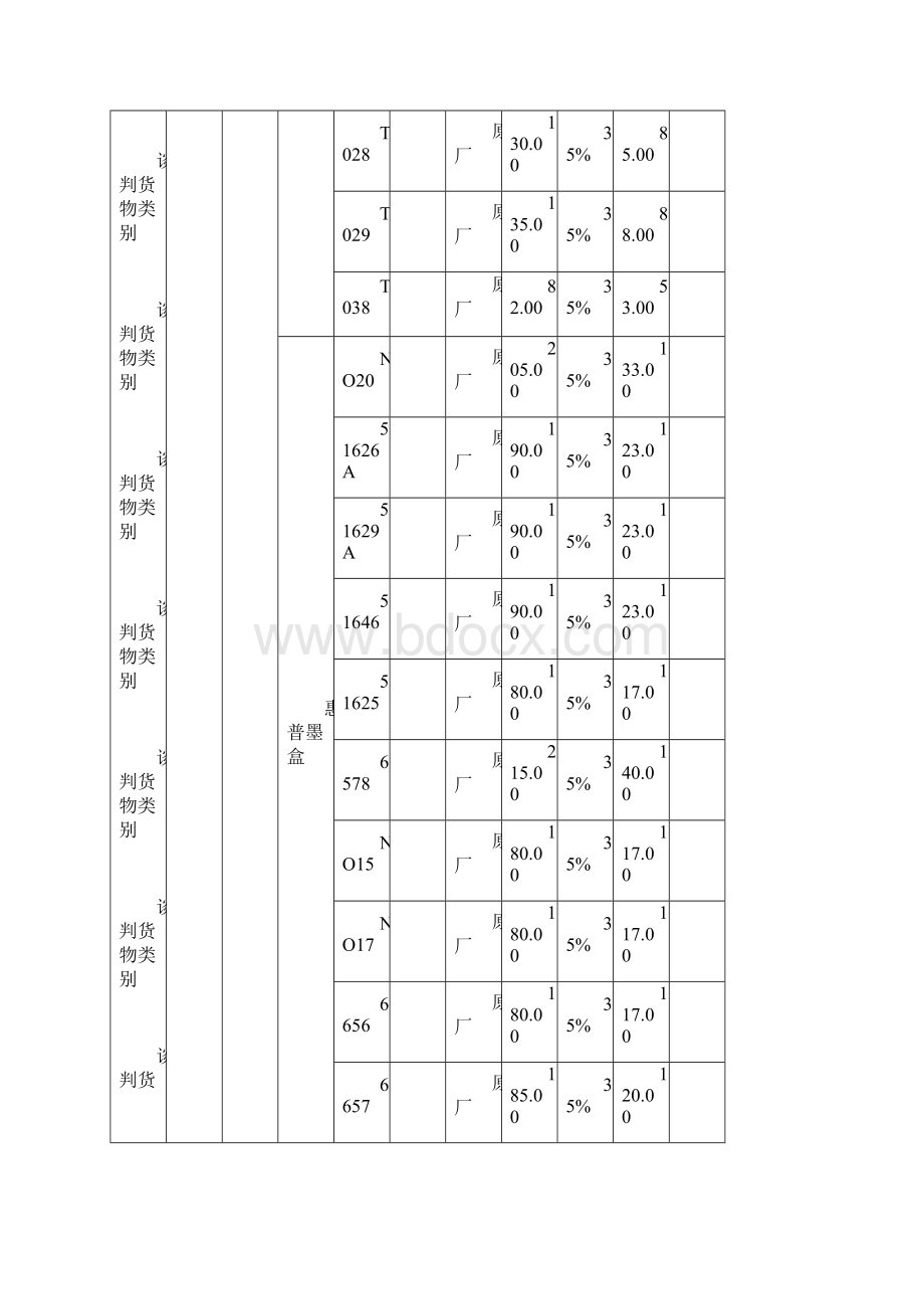 投标货物明细表.docx_第2页