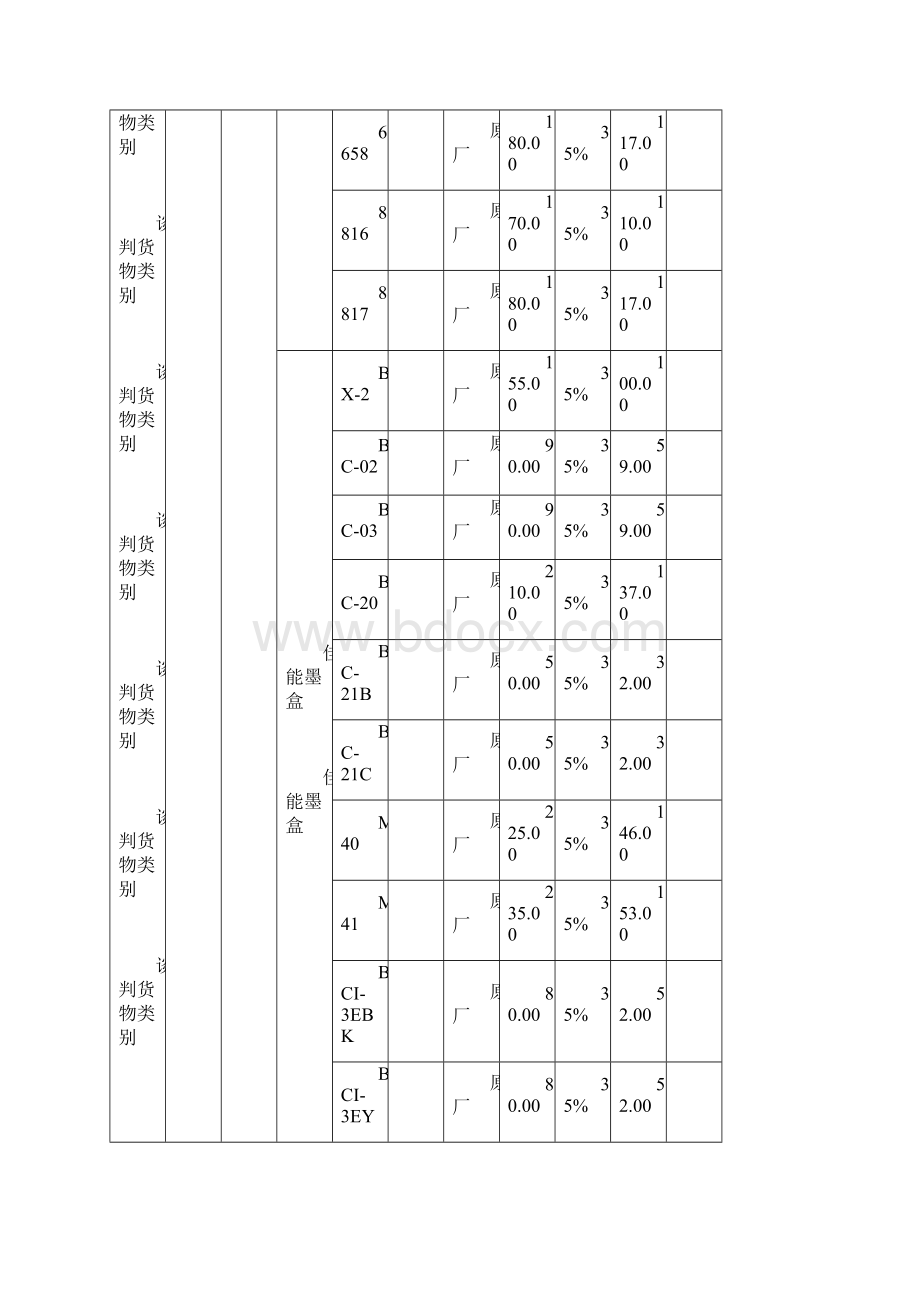 投标货物明细表.docx_第3页