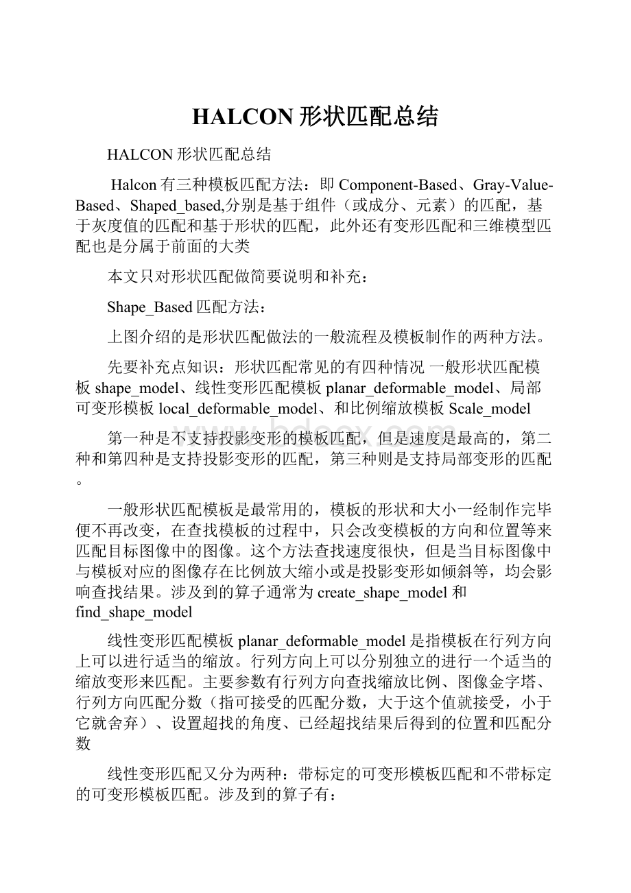 HALCON形状匹配总结.docx_第1页