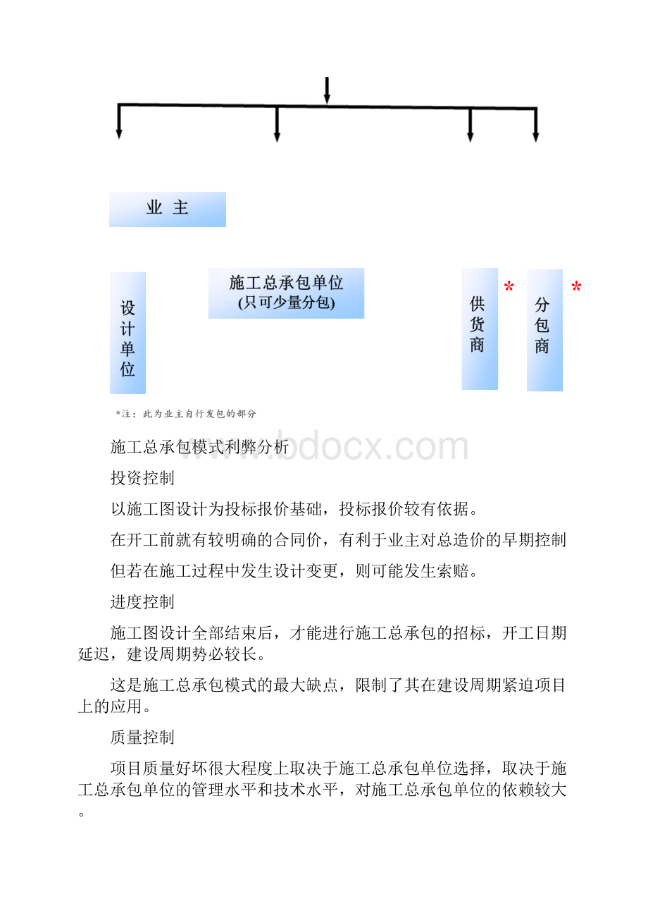 工程项目发包模式选择.docx_第3页