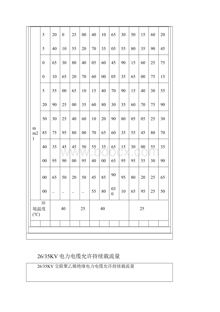 电线电缆载流量表DOC.docx_第2页