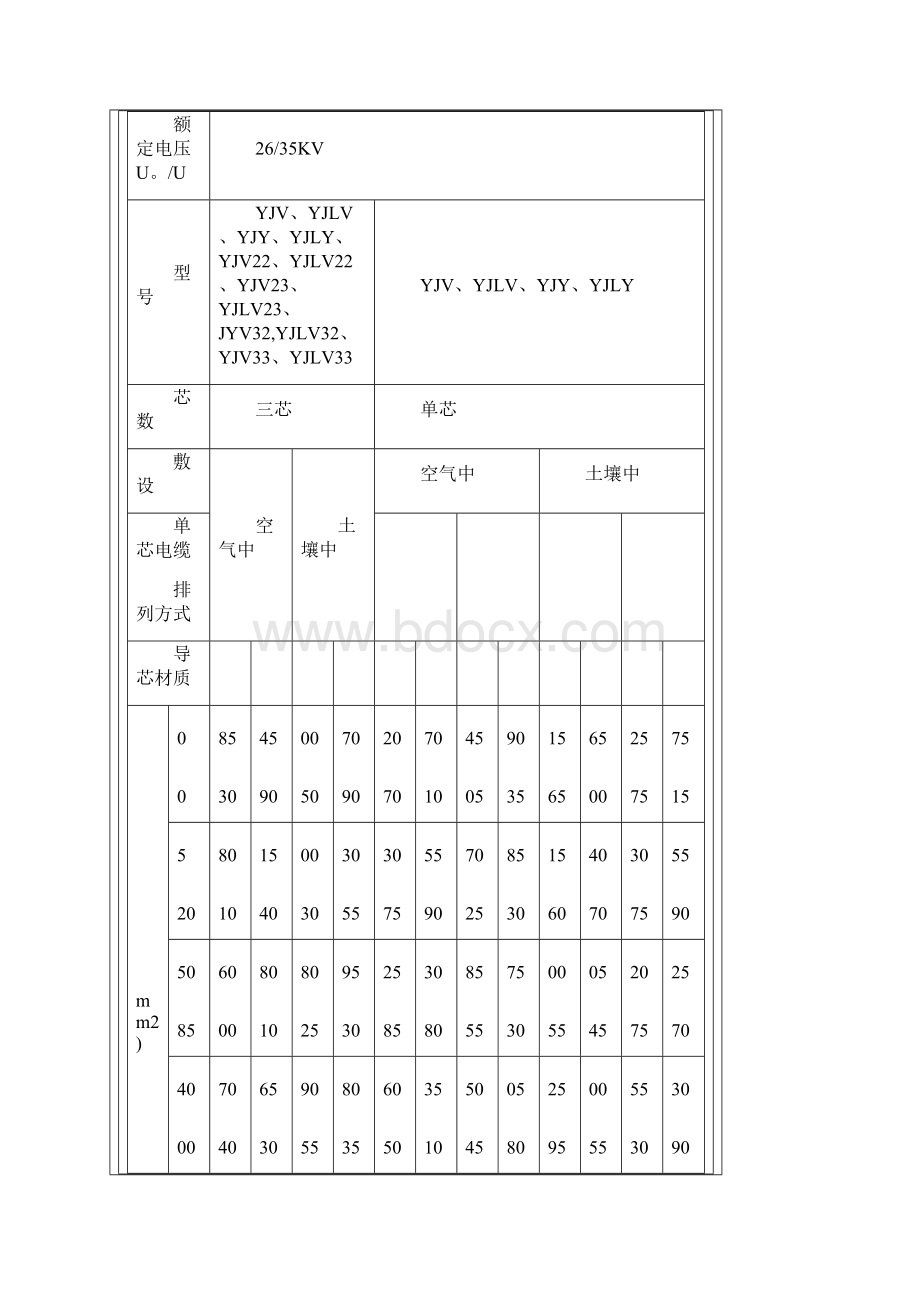 电线电缆载流量表DOC.docx_第3页