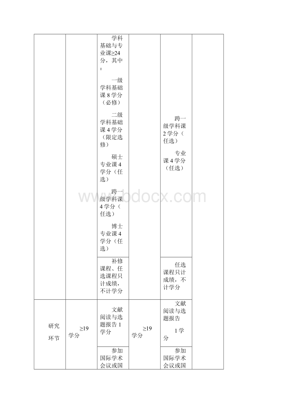 华中科技大学同济医学院的研究生培养方案 最新版.docx_第3页